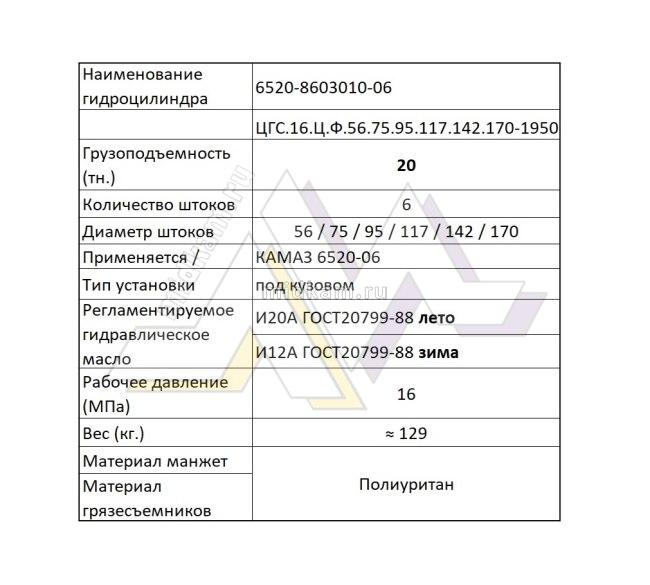 Гидроцилиндр 6520 без замедлителя (6 штоковый) / г. Брянск Гидроцилиндр 6520 без замедлителя (6 штоковый) / г. Брянск